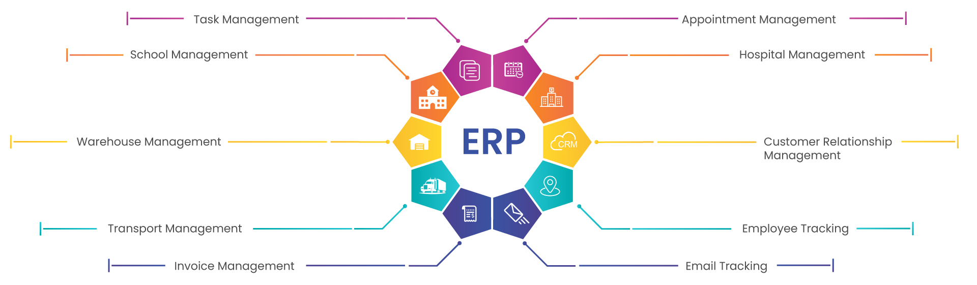 ERP-Development-Evaan